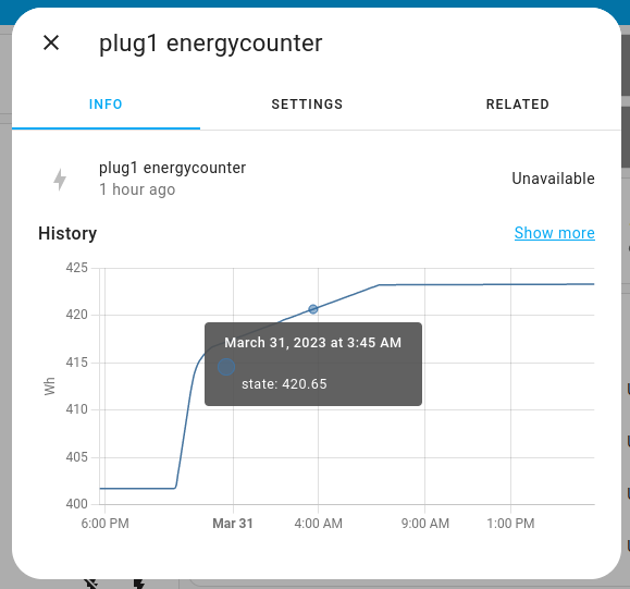 Usage graphs in homeassistant